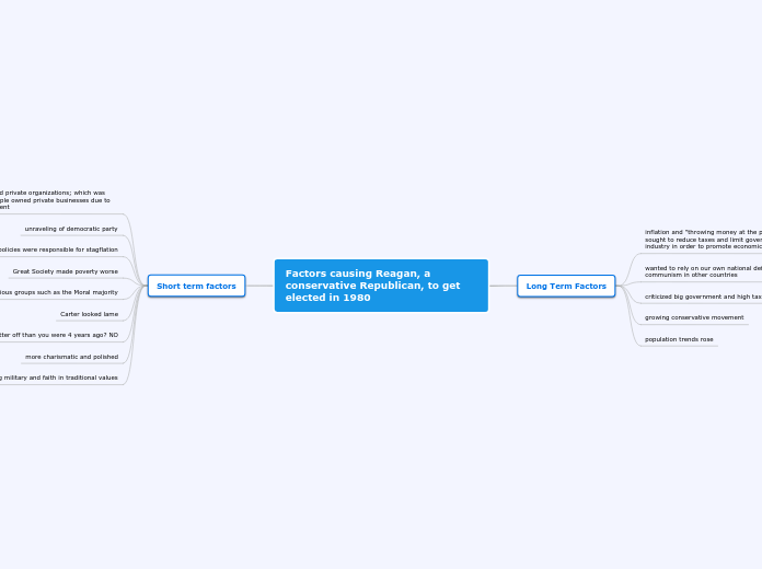 Factors causing Reagan to get elected in 1980