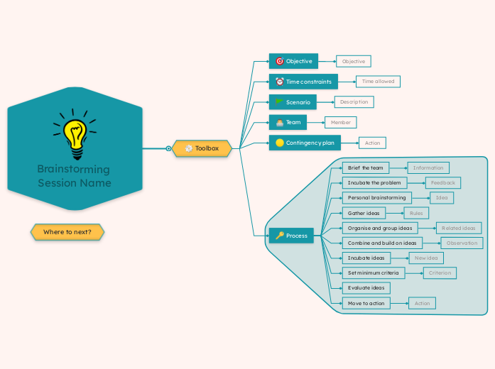 Brainstorming Toolbox Mind Map