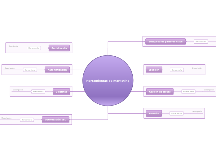 Herramientas de marketing