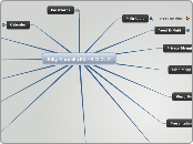 Billy Gardella BMHS CLOUD  - Mind Map