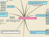 Tipos de informacion - Mapa Mental