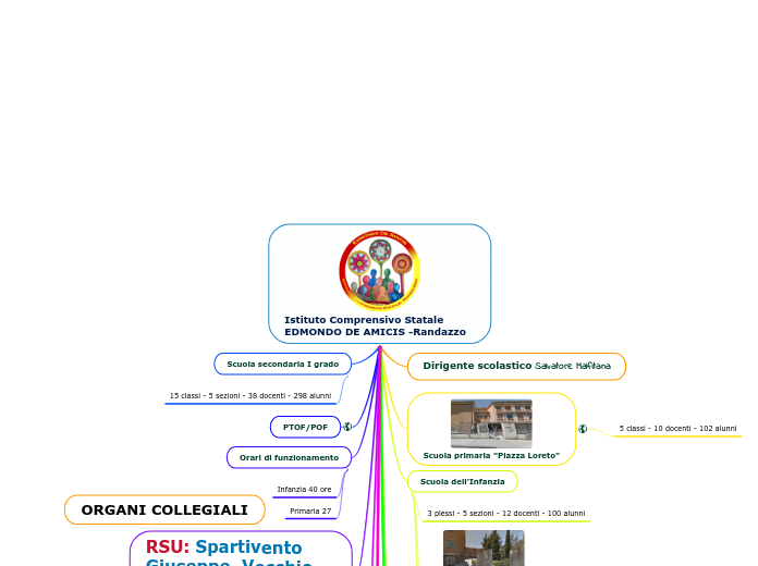Istituto Comprensivo Statale EDMONDO DE AMICIS -Randazzo