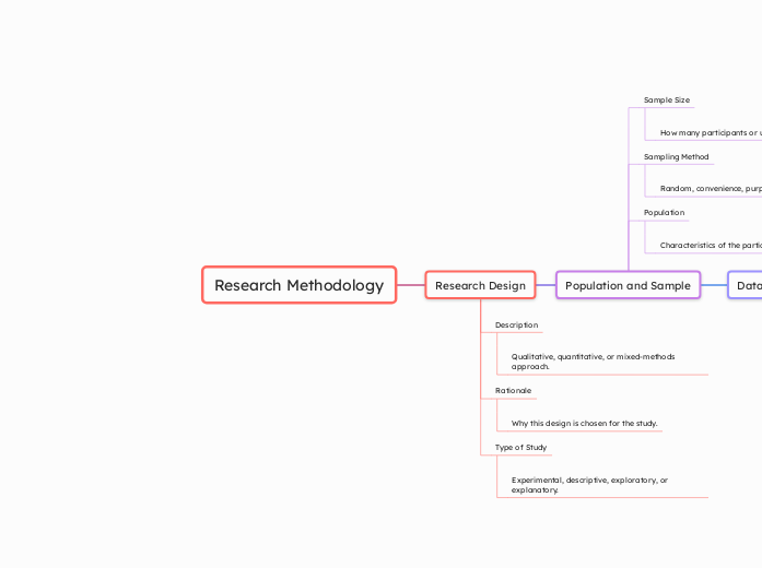 Research Methodology