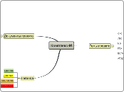 Комплекс-М - Мыслительная карта
