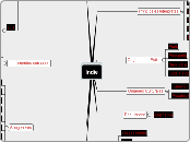 Indie - Mapa Mental