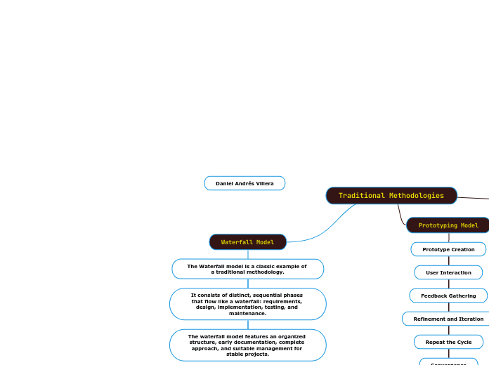 Daniel Andrés Villera - Mind Map