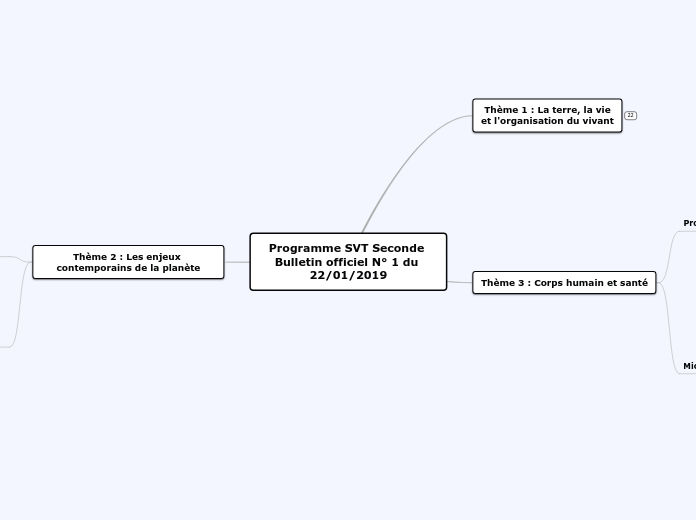 Programme SVT Seconde 
Bulletin officiel N° 1 du 22/01/2019