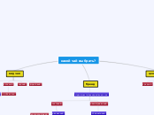 какой чай выбрать? - Мыслительная карта