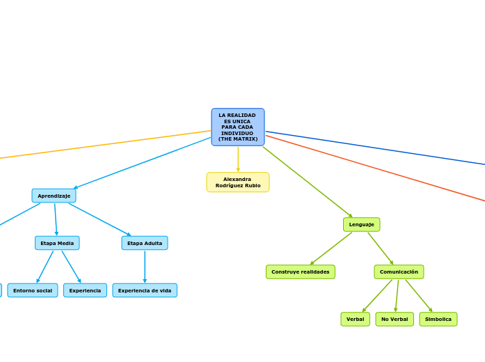 LA REALIDAD ES UNICA PARA CADA INDIVIDUO (THE MATRIX)