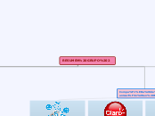 RESUMEN GRUPO 2 - Mapa Mental