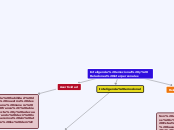 Inteligencia emocional y Relaciones int...- Mapa Mental