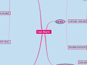 Caso Rosario - Mapa Mental