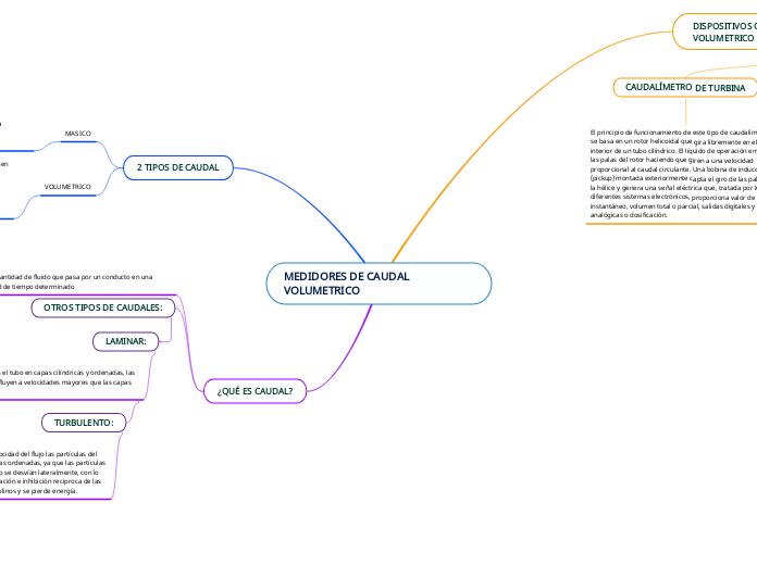 MEDIDORES DE CAUDAL VOLUMETRICO