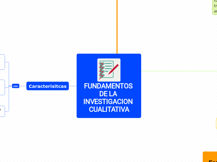 FUNDAMENTOS DE LA INVESTIGACION CUALITATIVA