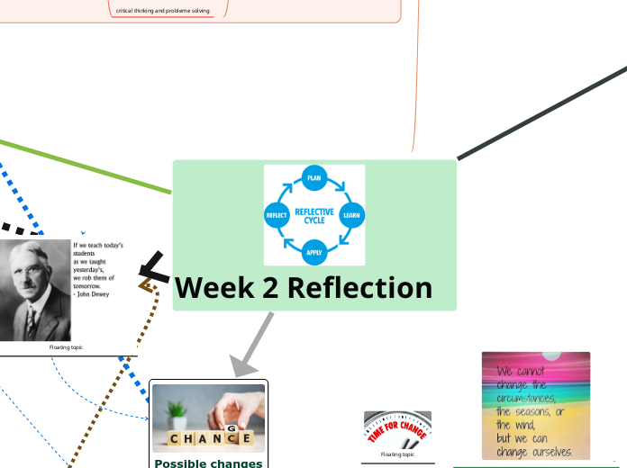 Week 2 Reflection