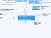 ENTORNOS VIRTUALES Y 
SISTEMA DE GESTIÓ...- Mapa Mental