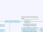 Términos y sus definiciones - Mapa Mental