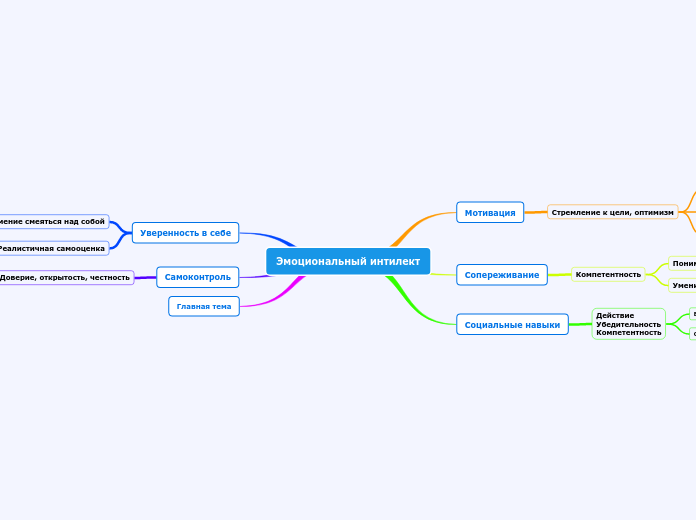 Эмоциональный интилект