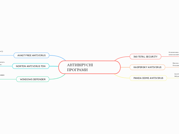 АНТИВІРУСНІ ПРОГРАМИ 