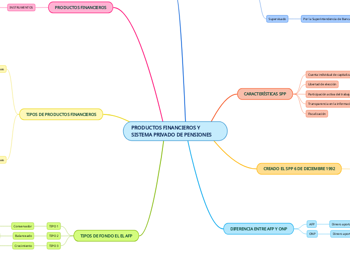 PRODUCTOS FINANCIEROS Y SISTEMA PRIVADO DE PENSIONES