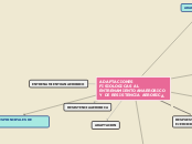 ADAPTACIONES FISIOLOGICAS AL ENTRENAMIE...- Mapa Mental