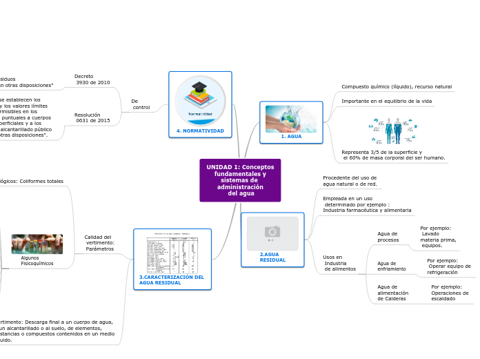 UNIDAD 1: Conceptos
 fundamentales y 
sistemas de 
administración
 del agua