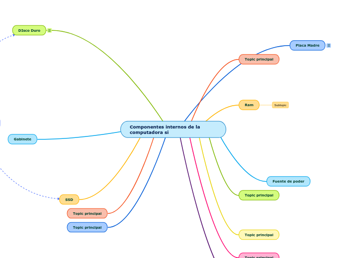 Componentes internos de la computadora si