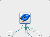 TH mobile - Mappa Mentale