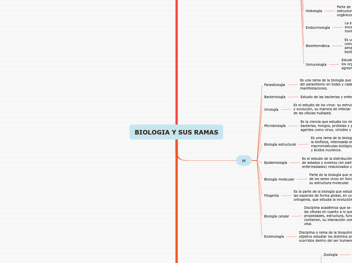 BIOLOGIA Y SUS RAMAS