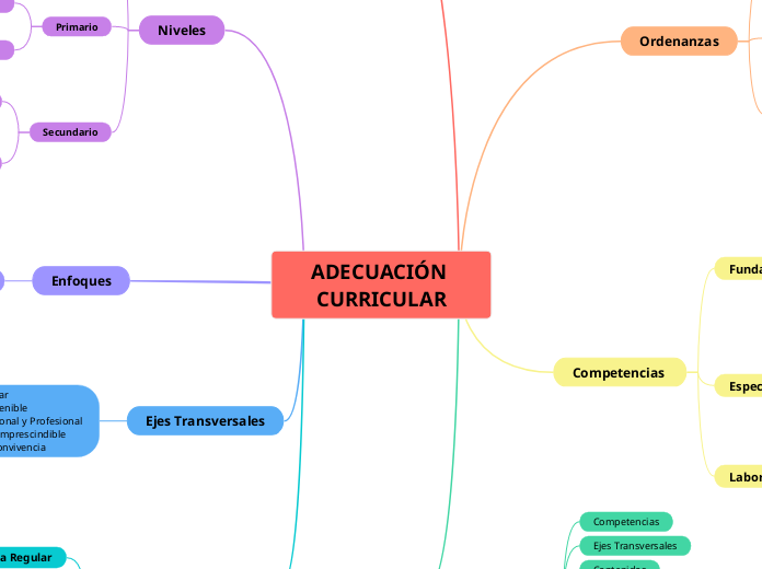 ADECUACIÓN CURRICULAR