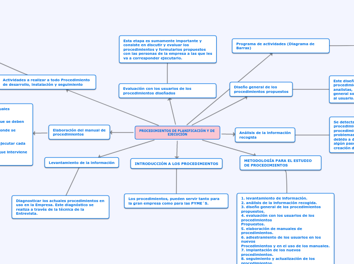 PROCEDIMIENTOS DE PLANIFICACIÓN Y DE EJECUCIÓN