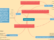 Sample Mind Map