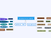 GEOGRAPHICAL NAMES - Mind Map