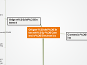 Origen del Internet y Comercio Electron...- Mapa Mental