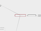 Consumo responsable - Mapa Mental