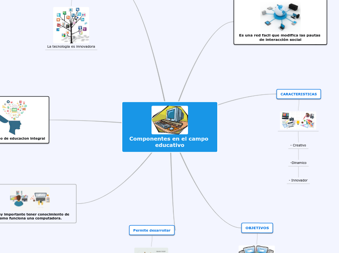 Componentes en el campo educativo