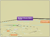 Big Idea I: Structure Relates Function - Mind Map