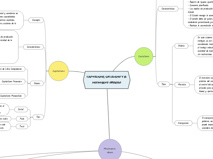 capitalismo, socialismo y el movimiento obrero