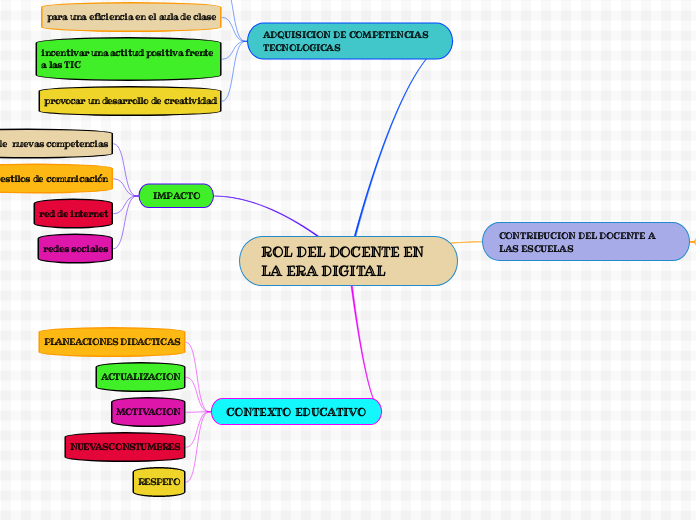 ROL DEL DOCENTE EN LA ERA DIGITAL