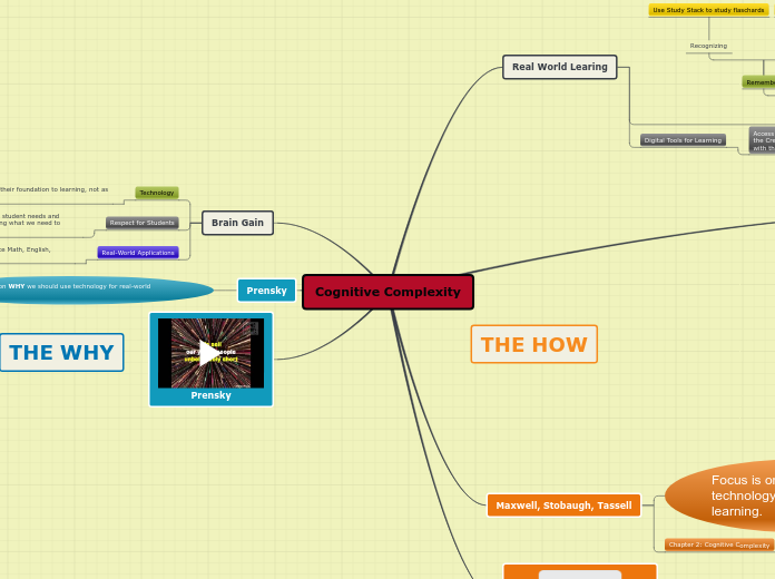 Cognitive Complexity