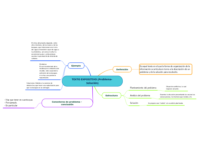TEXTO EXPOSITIVO (Problema- Solución)