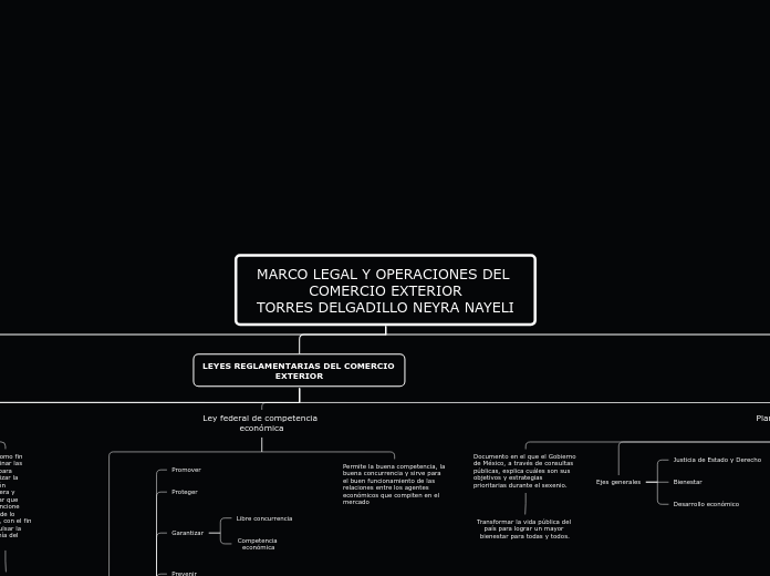 MARCO LEGAL Y OPERACIONES DEL COMERCIO ...- Mapa Mental