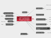 650 2) Target Heart Rate - with validation...- Mind Map