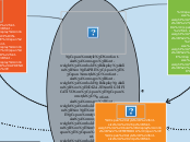 APRENDIZAJE SIGNIFICATIVO       NEURODI...- Mapa Mental
