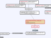 Materialismo Histórico y El Mundo Actua...- Mapa Mental