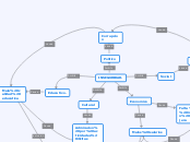 INSEGURIDAD. - Mapa Mental