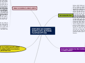 COMUNICACIONES EN  FIBRA ÓPTICA - Mapa Mental