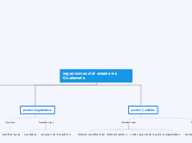 organismos del estado de Guatemala - Mapa Mental