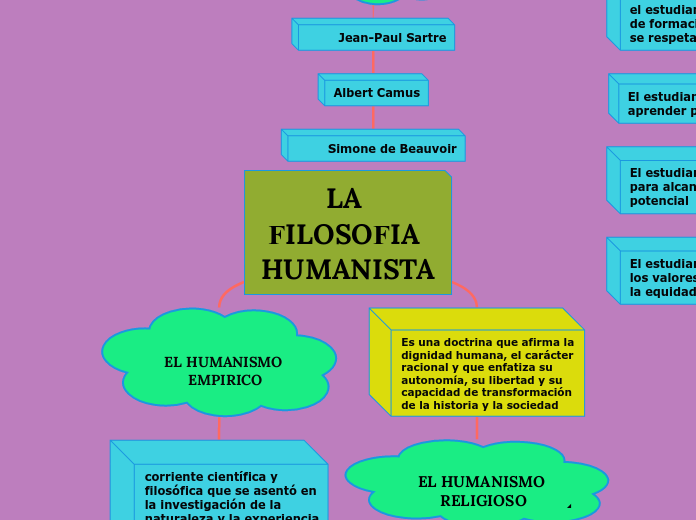 LA FILOSOFIA HUMANISTA