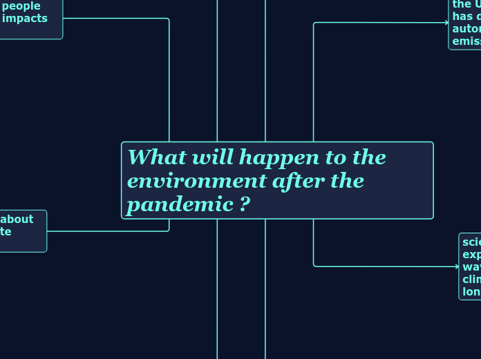 What will happen to the environment after the pandemic ?